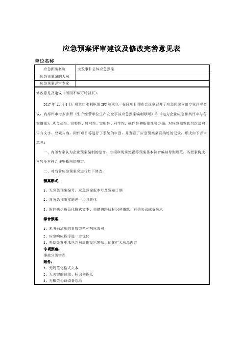 应急预案评审建议及修改完善意见表