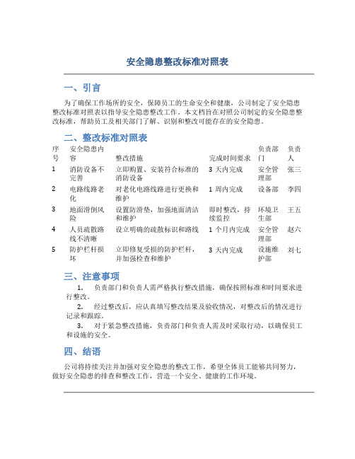 安全隐患整改标准对照表