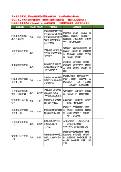 新版全国玻璃水杯工商企业公司商家名录名单联系方式大全52家