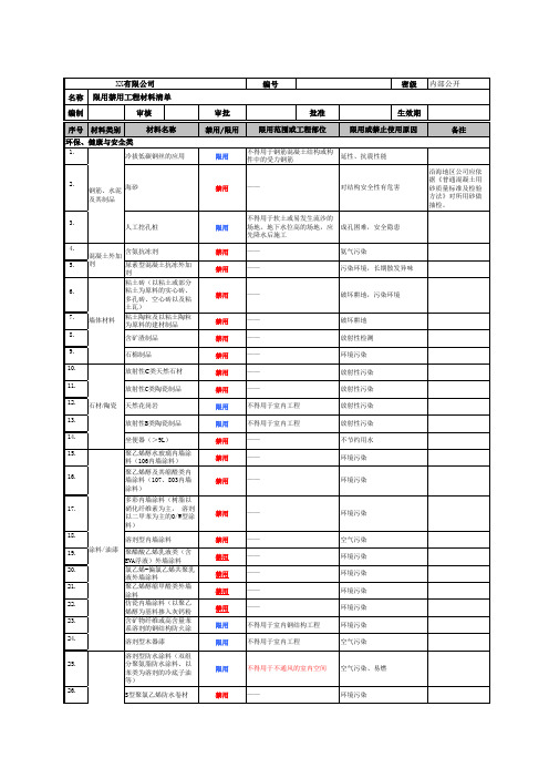 工程限用禁用材料清单