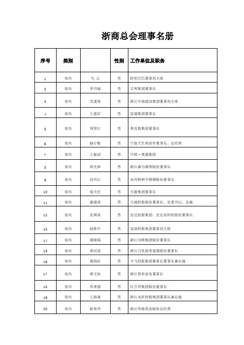 浙商总会理事名册