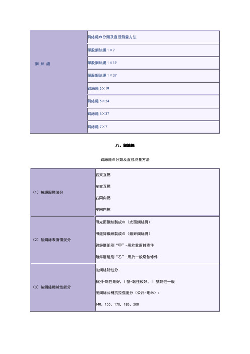 钢丝绳抗拉强度表