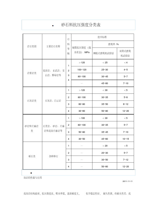 花岗岩的抗压强度.pdf