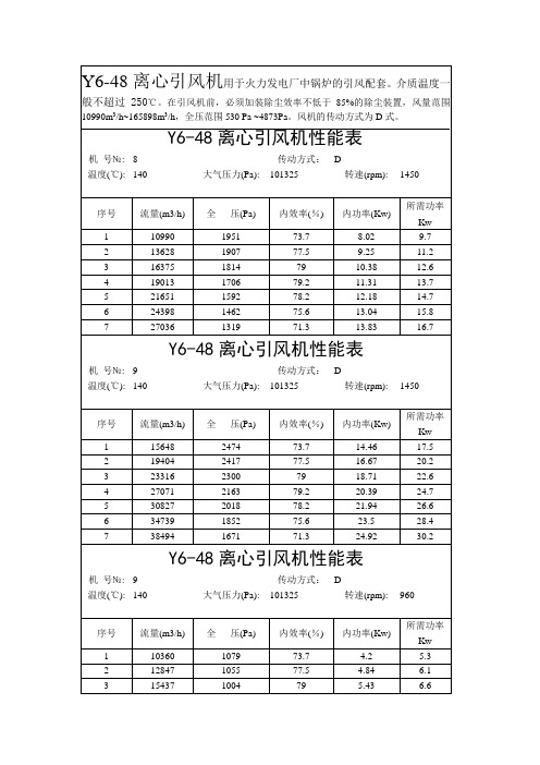 Y6-48说明书