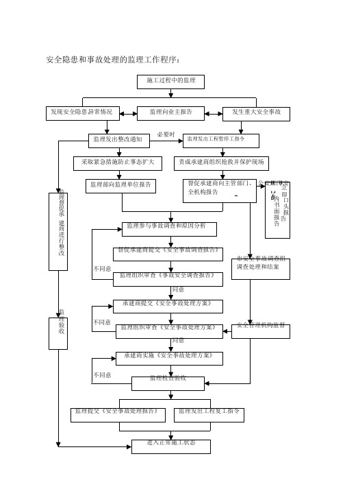 安全隐患和事故处理的监理工作程序