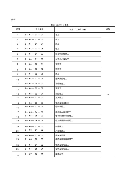 职业分类表