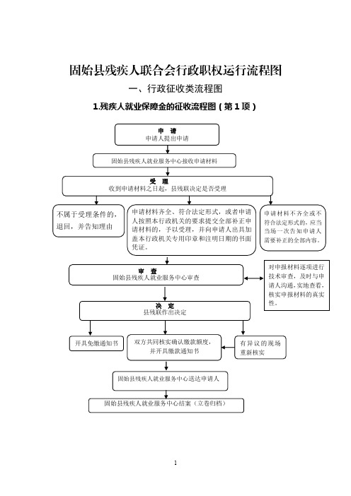 一、行政征收类流程图