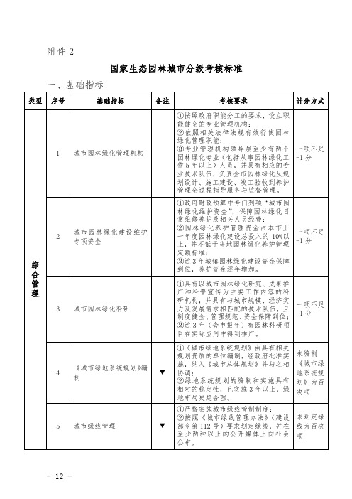 生态园林城市分级考核标准