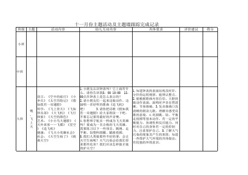 幼儿园大班十一月份主题活动及主题墙跟踪完成记录表