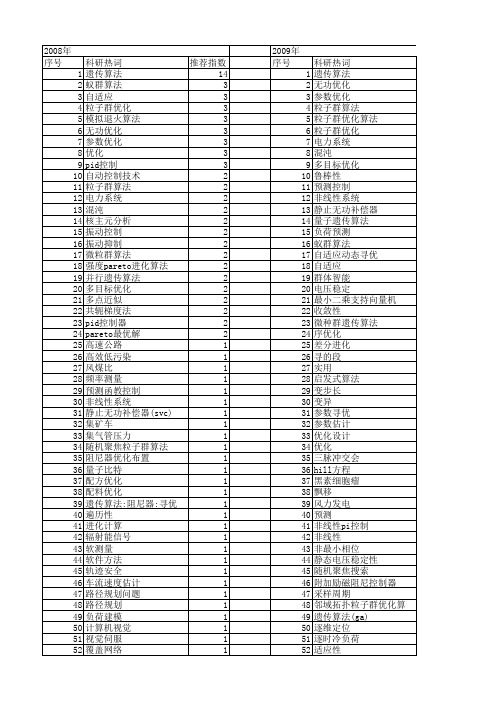 【国家自然科学基金】_寻优控制_基金支持热词逐年推荐_【万方软件创新助手】_20140802