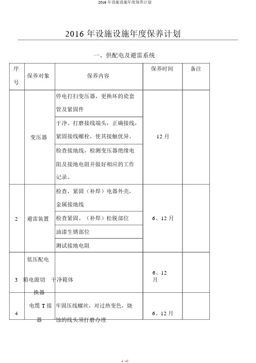 2016年设备设施年度保养计划