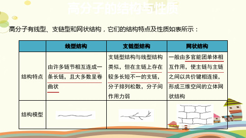 【知识解析】高分子的结构与性质-完整版课件