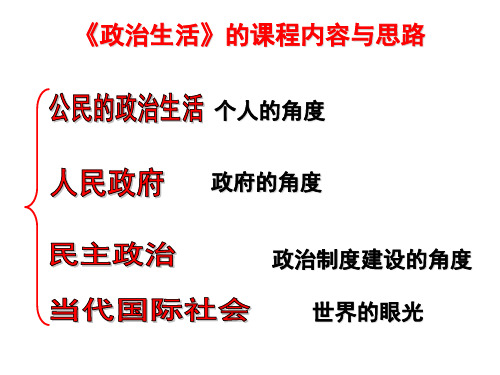 第一课《生活在人民当家作主的国家》一轮复习课件