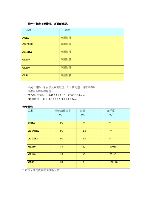 MSK 品种性能表