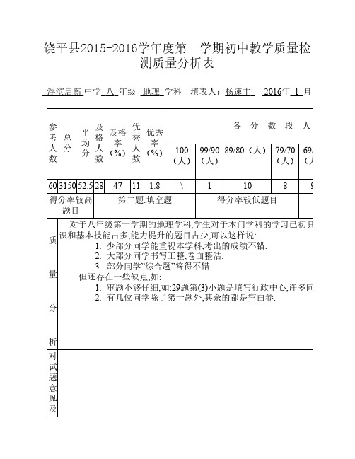 八年级地理教学质量检测质量分析表