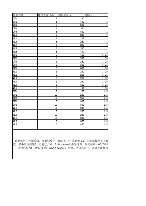 螺纹连接扭矩计算EXCEL表