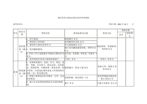 城市管理行政执法规范化管理考核细则