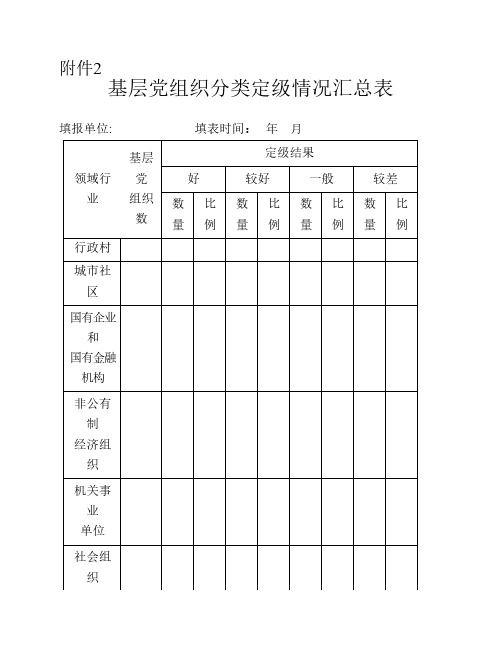 基层党组织分类定级情况汇总表