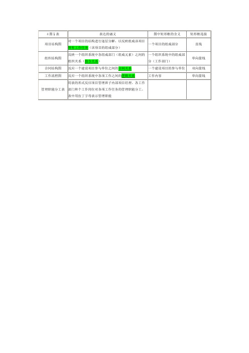 一建管理4图1表