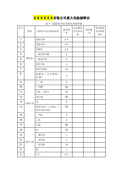 2重大危险源辨识