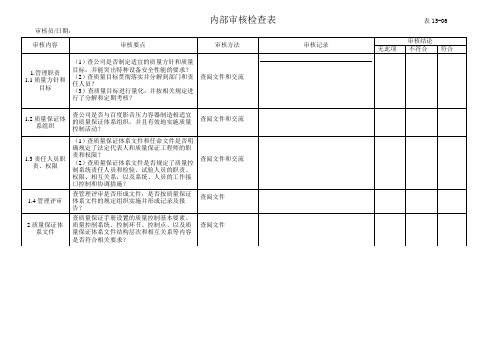 内审检查表