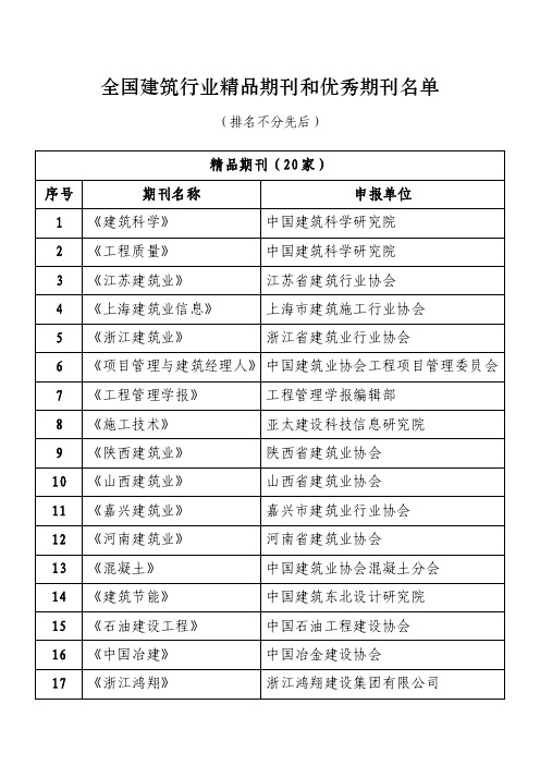 全国建筑行业精品期刊和优秀期刊名单