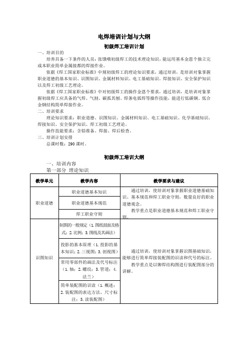 电焊培训计划和大纲Word版