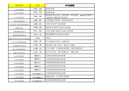 计算机学院各实验室课程安排