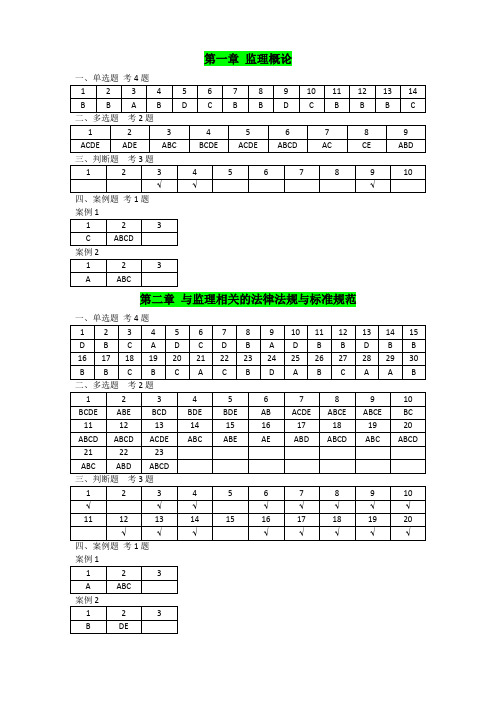 江苏省专业监理业务培训习题集答案