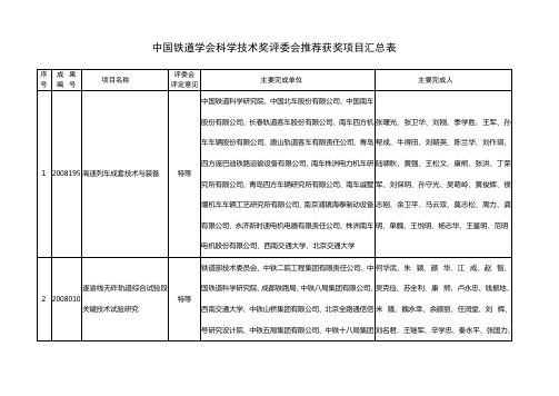 中国铁道学会科学技术奖评委会推荐获奖项目汇总表