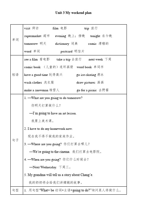 PEP人教版英语六上Unit 3 单元单词短语句型知识点总结