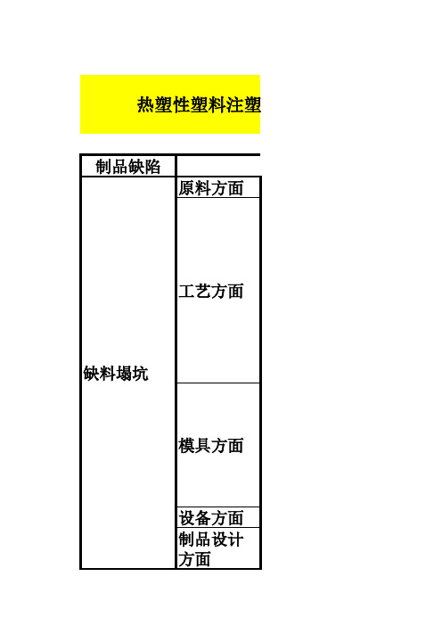 热塑性塑料注塑成型制品的常见缺陷及可能产生的原因