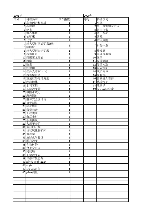【国家自然科学基金】_蚀变带_基金支持热词逐年推荐_【万方软件创新助手】_20140803