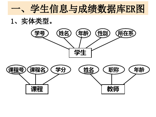 ER图与关系模式