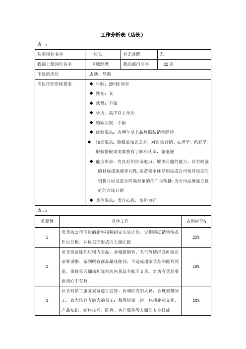 服装店店长工作分析表