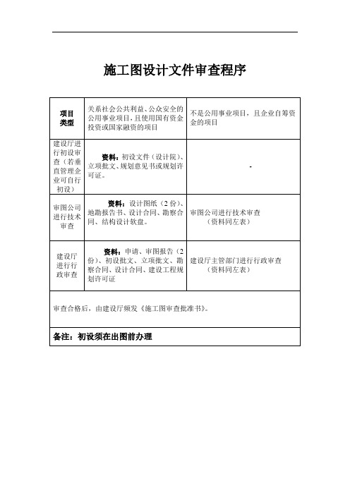 施工图设计文件审查程序