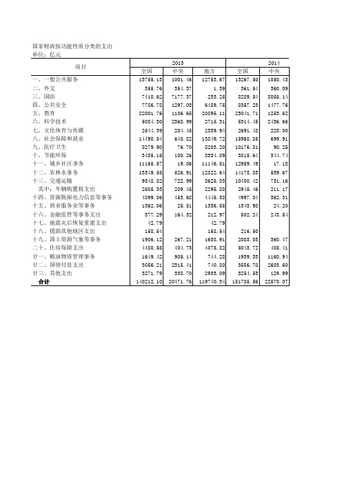 国家财政按功能性质分类的支出