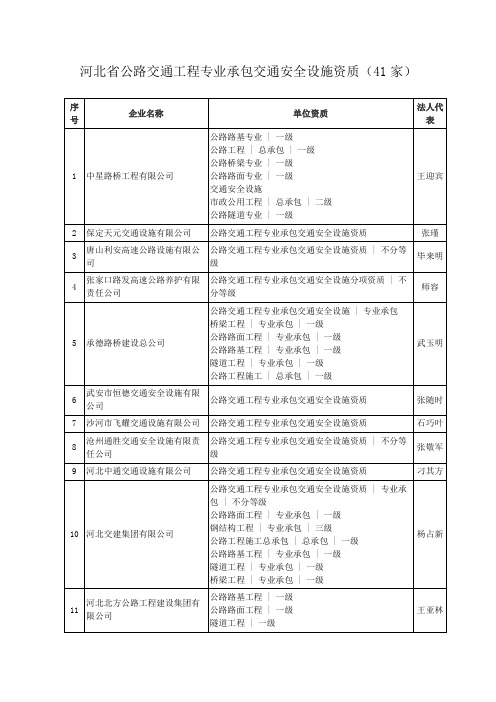 河北省公路交通工程专业承包交通安全设施资质(41家)