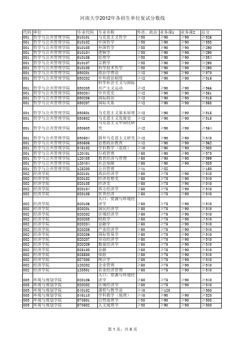 河南大学考研专业及分数线