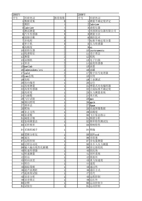 【测控技术】_测量_期刊发文热词逐年推荐_20140725