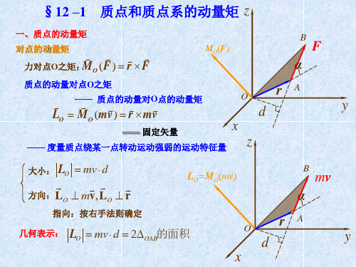 动量矩定理12章