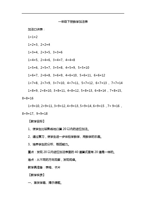 一年级下册数学加法表