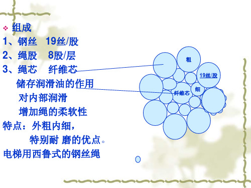 201004课件(曳引钢丝绳及绳头组合)