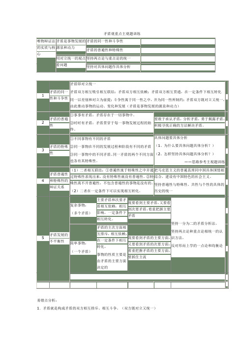 矛盾观重点主观题训练