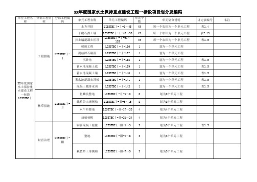 水土保持项目划分