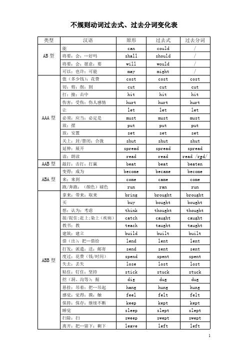 不规则动词过去式过去分词变化表(最新整理)