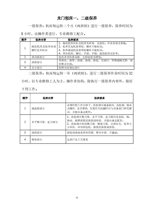 龙门刨床一、二级保养操作与维护规程