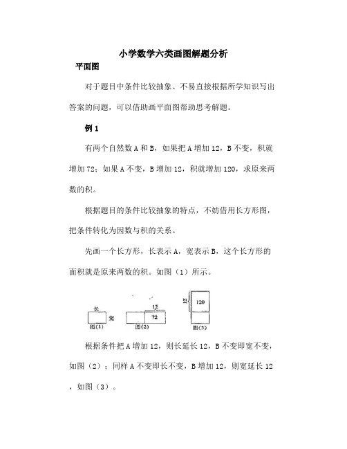 小学数学六类画图解题分析