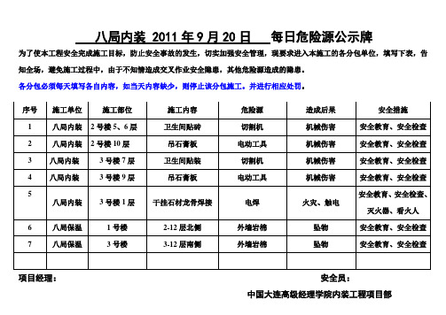 每日危险源公示牌