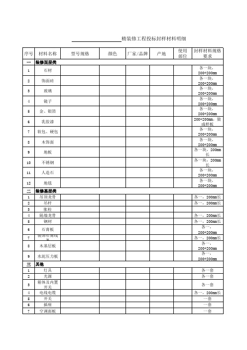 精装修材料封样清单